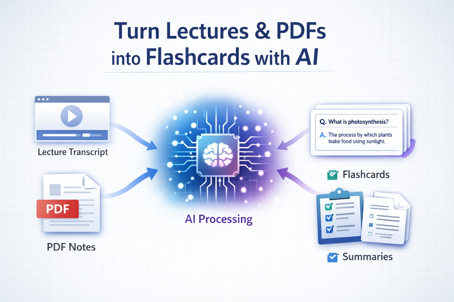 How to Turn Lecture Transcripts and PDFs into Flashcards with AI (Free)